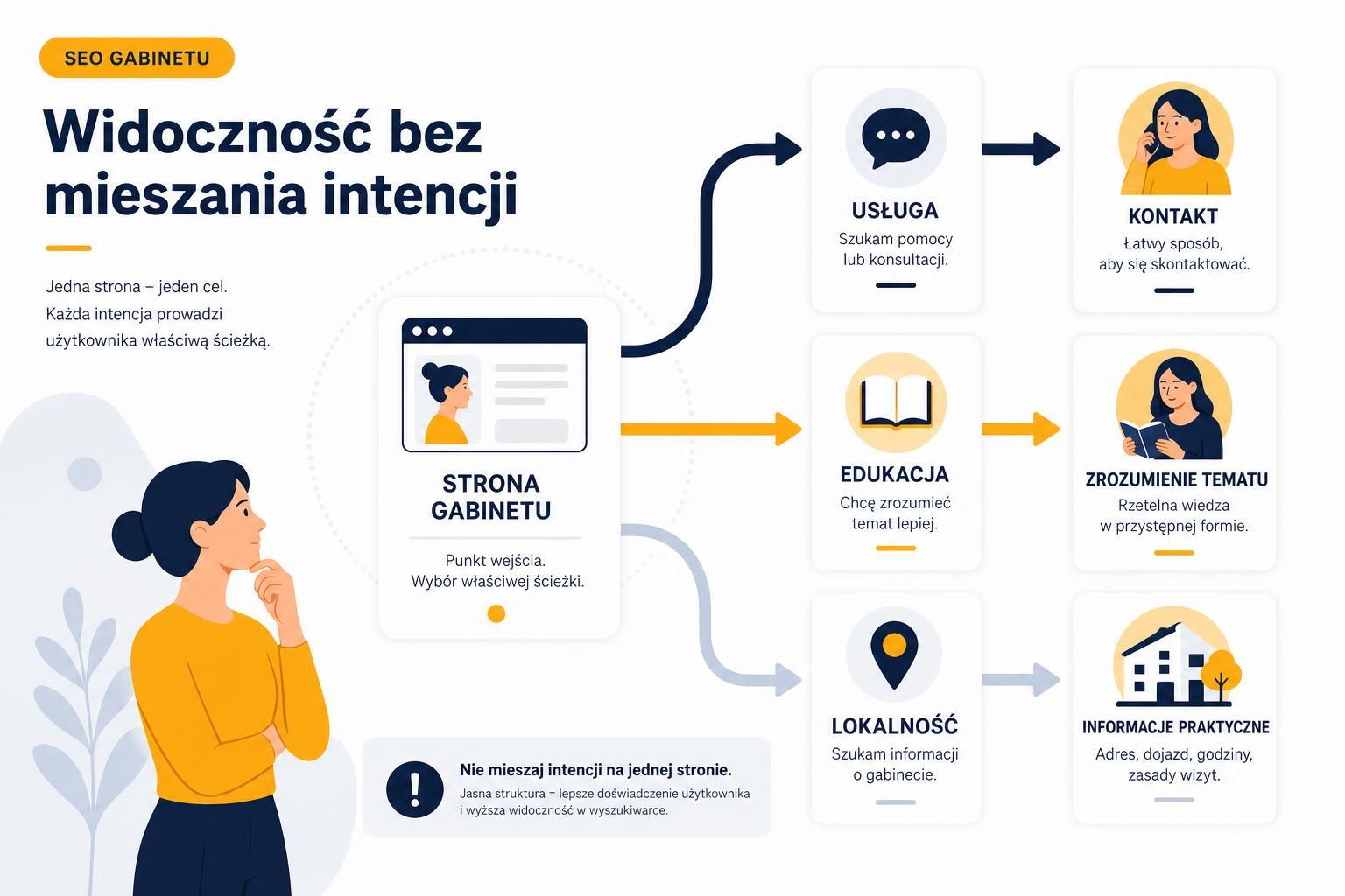 Pozycjonowanie psychologa - jak zwiększać widoczność gabinetu i nie mieszać różnych intencji?